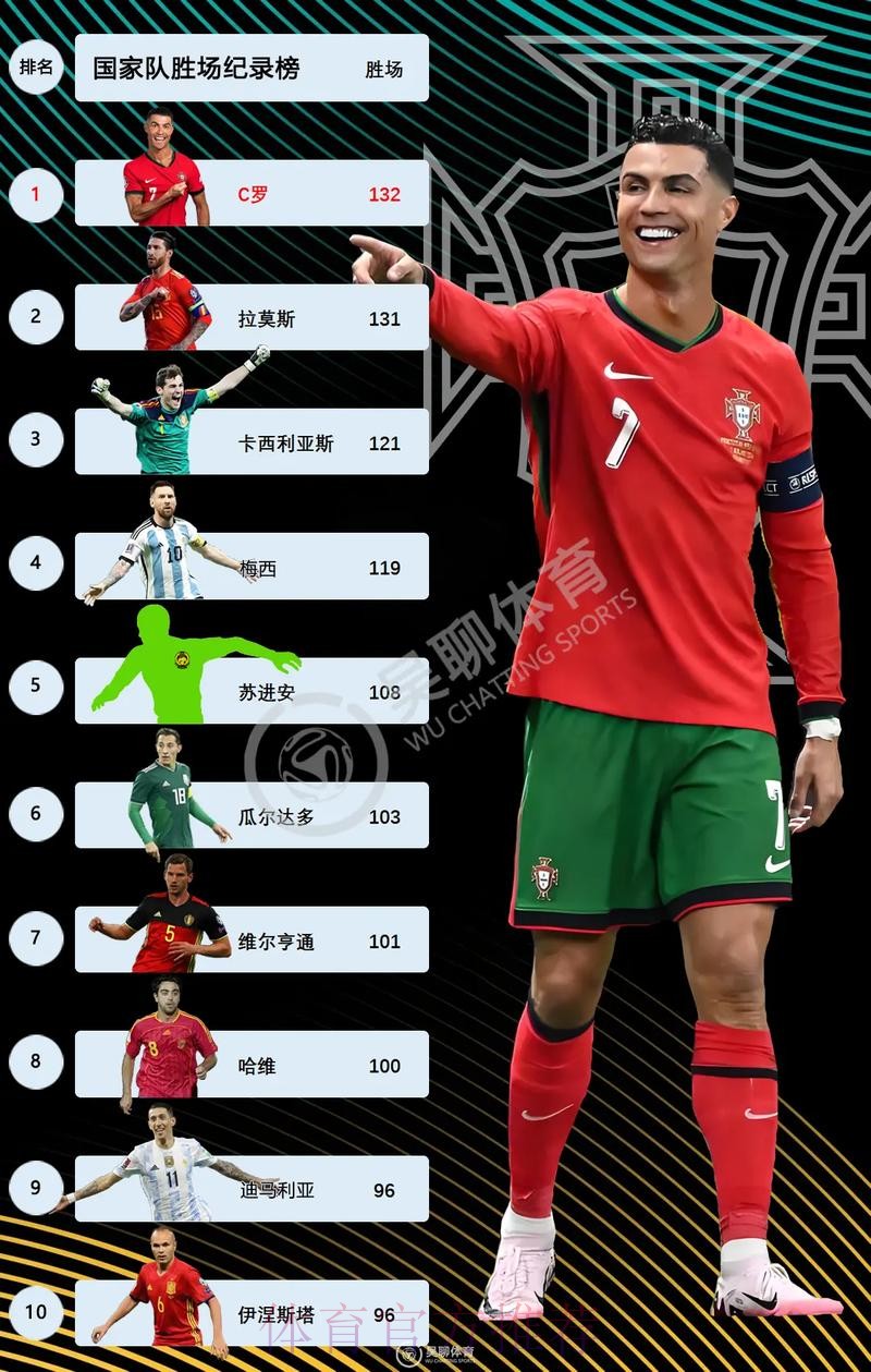 2026世界杯法国C罗数据统计最新更新