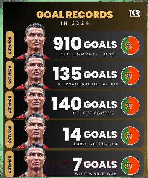 2026世界杯法国C罗数据统计最新更新