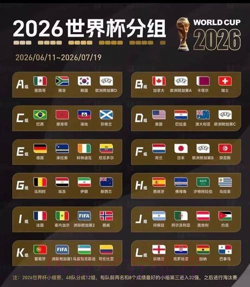 2026美加墨世界杯实时比分技巧