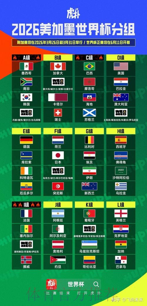 2026美加墨世界杯数据统计分析 2026美加墨世界杯数据统计分析