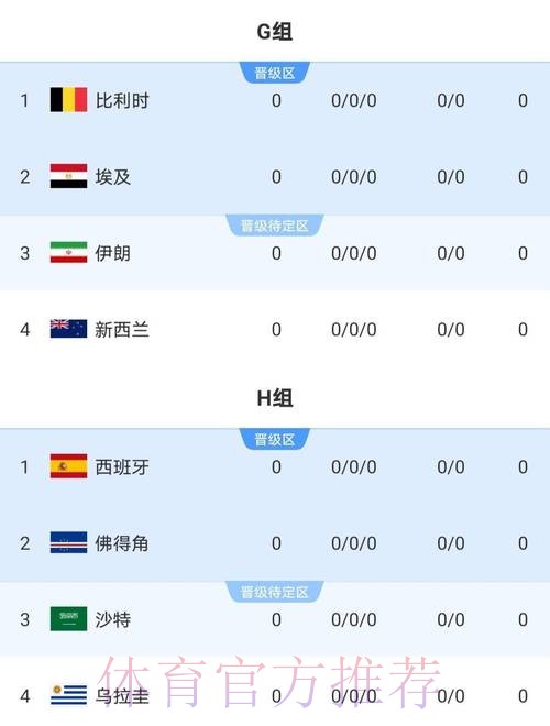 2026世界杯比赛结果实时 2026世界杯比赛结果实时