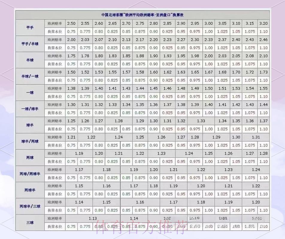 2026世界杯盘口分析怎么看