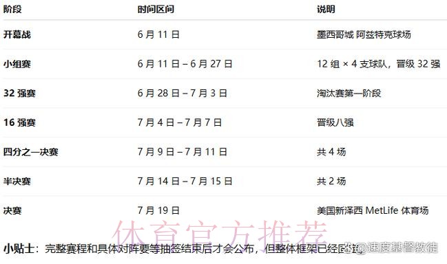2026世界杯高清直播几点开始